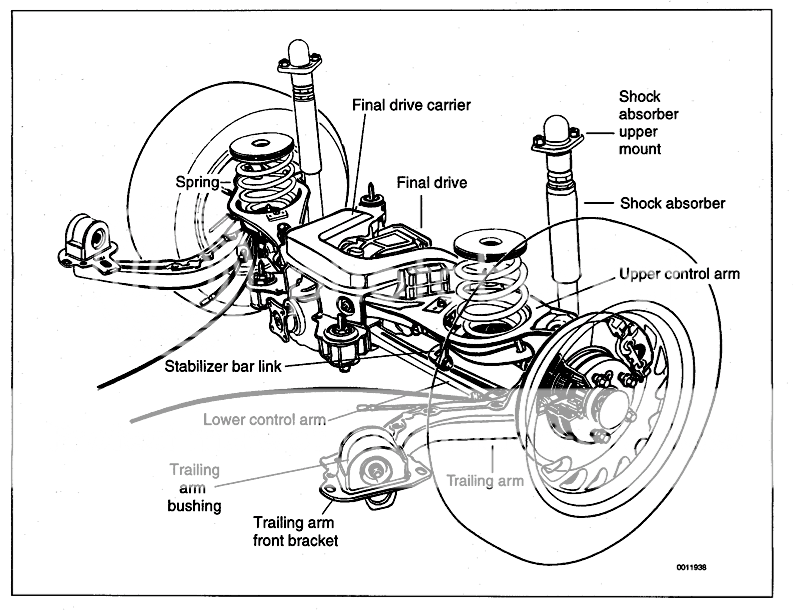 Bmw e36 rear suspension diagram